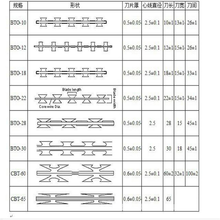 刀片刺繩護欄網圖片4 刀片刺繩護欄網圖片4